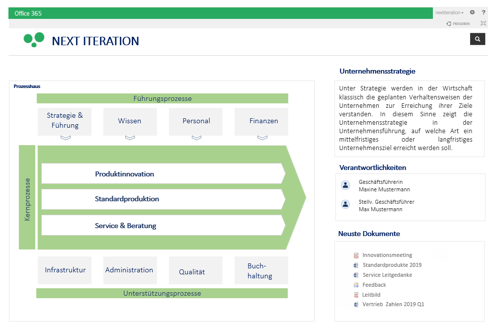 Prozesse Darstellen Mit Sharepoint Und Office 365 Im Intranet